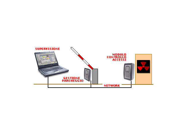 TBA4000RF RfId